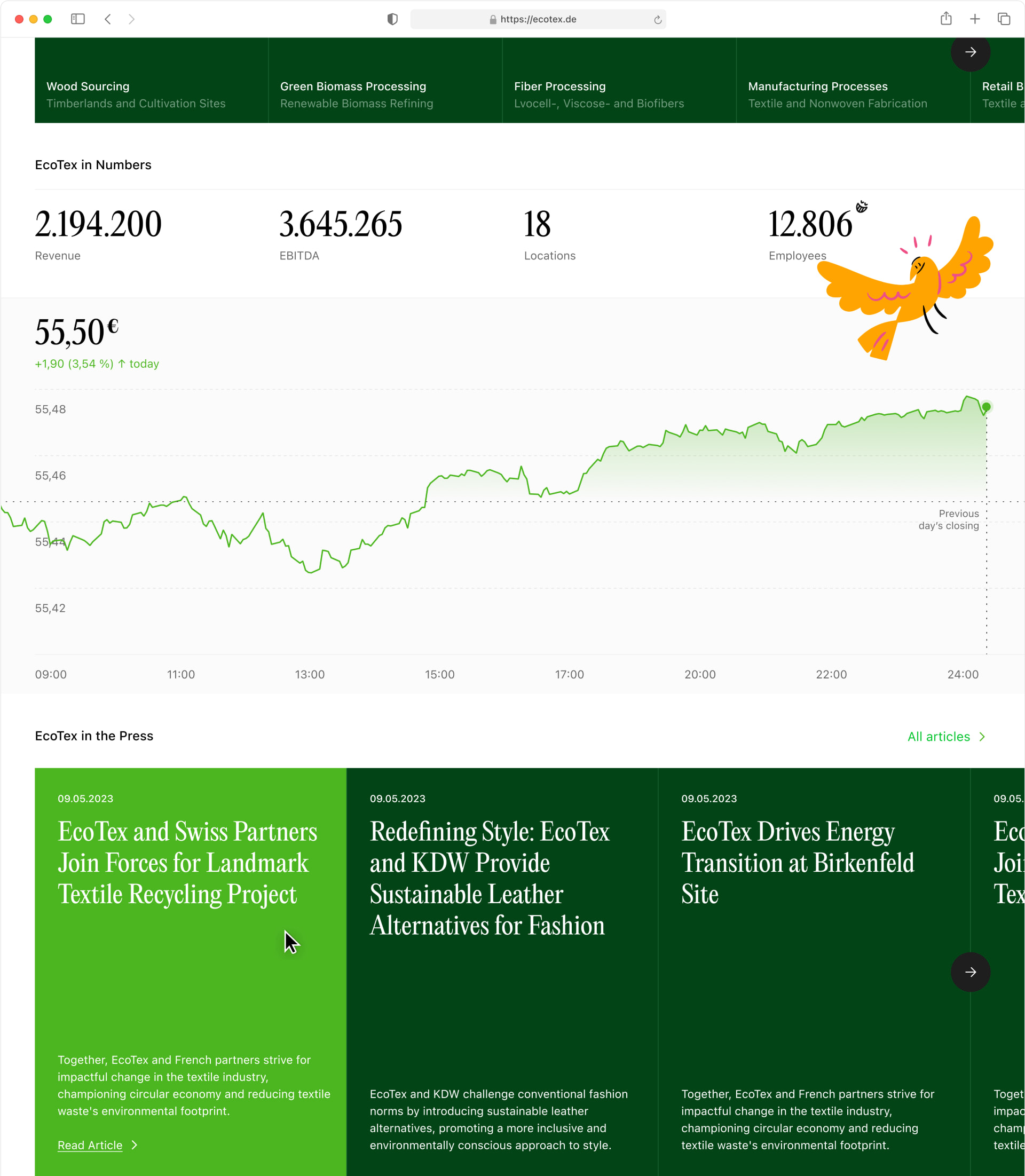 EcoTex-UX-UI-Design-Landingpage-KPIs