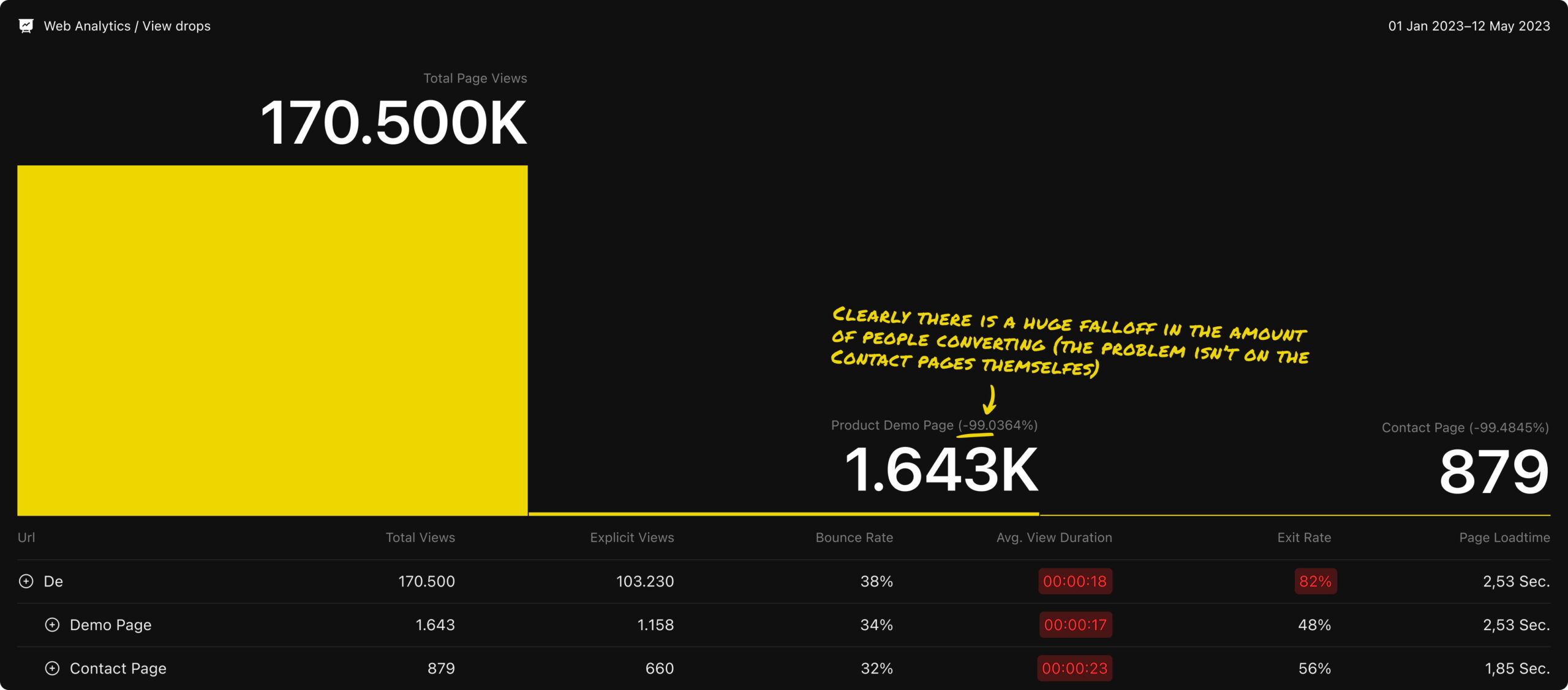 Vaultwise Analytics Chart 1 - VaultWise